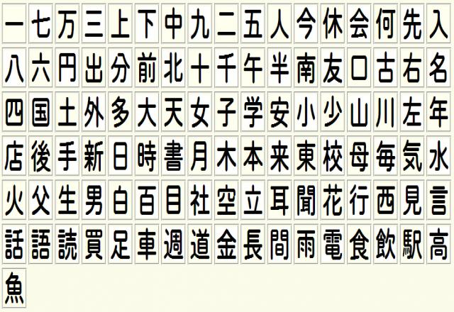 bảng chữ cái tiếng Nhật Kanji
